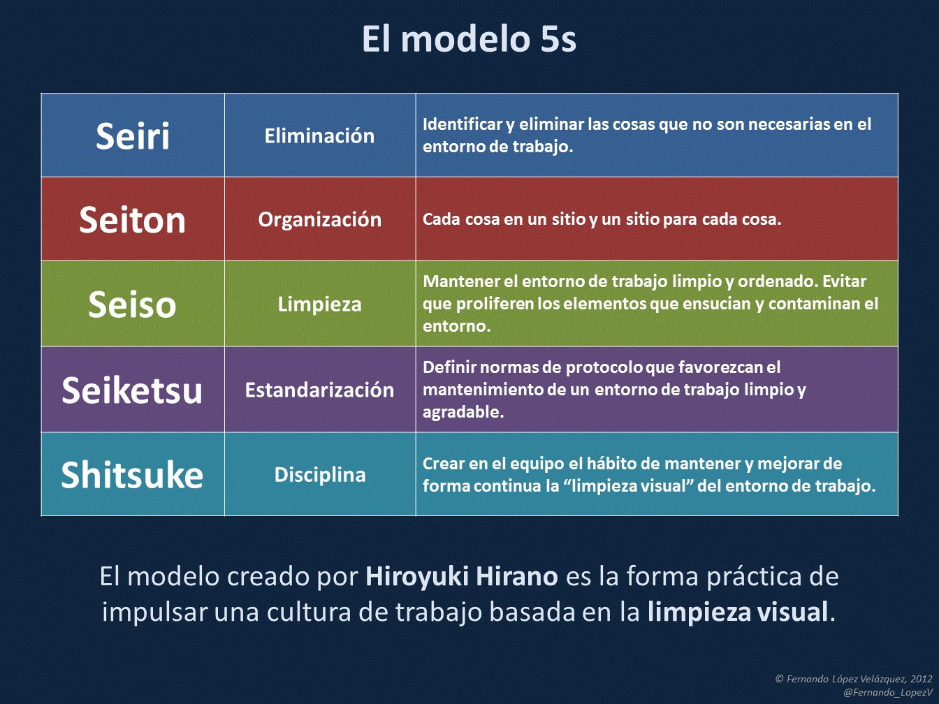 Método de las 5s: ¡Así comienza la calidad! | Expertice-IT | Seleccion de  Personal, Reclutamiento de personal, Recursos Humanos, Assessment, SAP,  ERP, Consultora, Competencias Laborales, Expertice-IT, Evaluaciones  Psicolaborales, Head Hunting ...